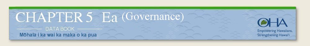 chapter 5: Ea (Governance)