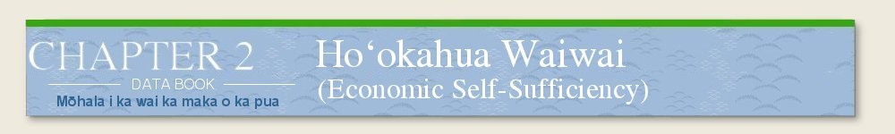 chapter 2: Ho'okahua Waiwai (Economic Self-Sufficiency)