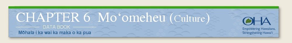 chapter 6: Mo‘omeheu (Culture)