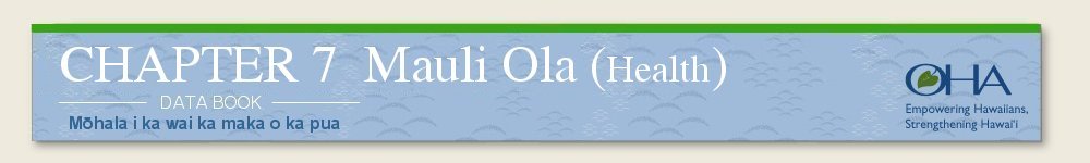 chapter 7: Mauli Ola (Health)